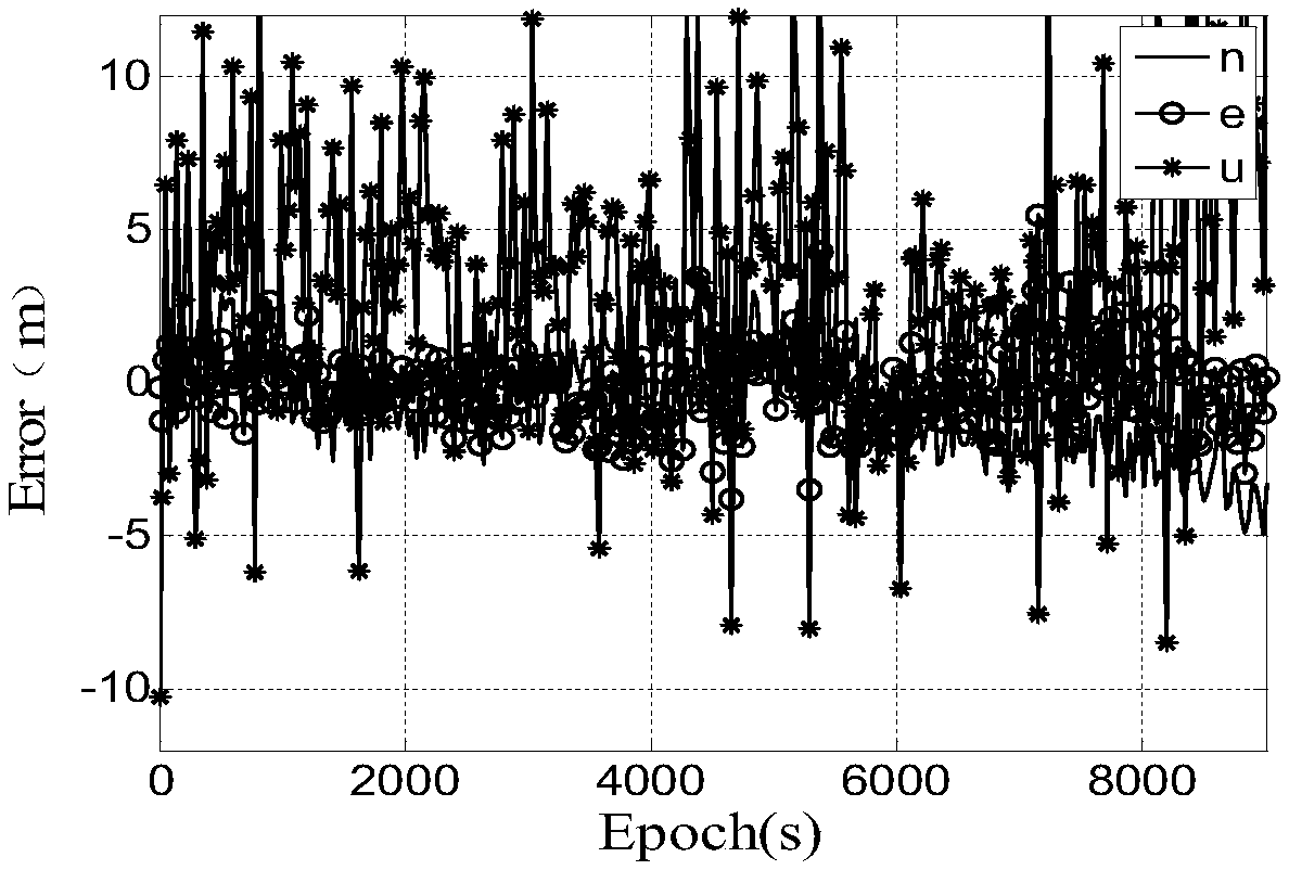 Four-system pseudo-range positioning method based on DCB correction