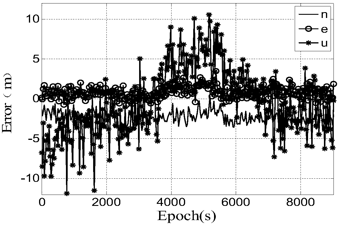 Four-system pseudo-range positioning method based on DCB correction