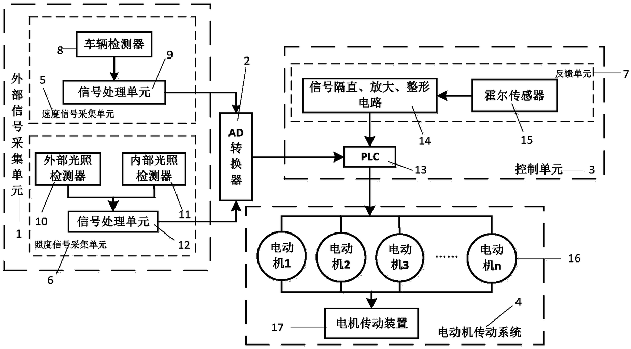 Shading Automatic Adjustment System for Highway Tunnel Entrance and Exit