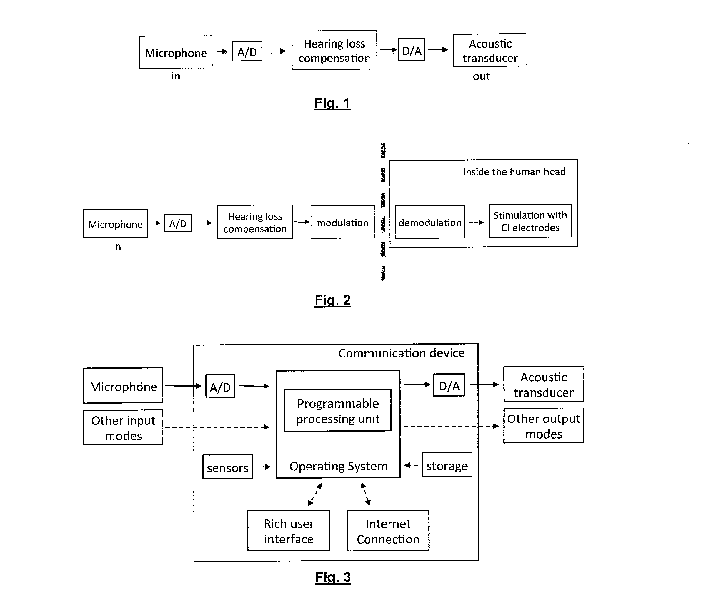 Personal communication device with hearing support and method for providing the same