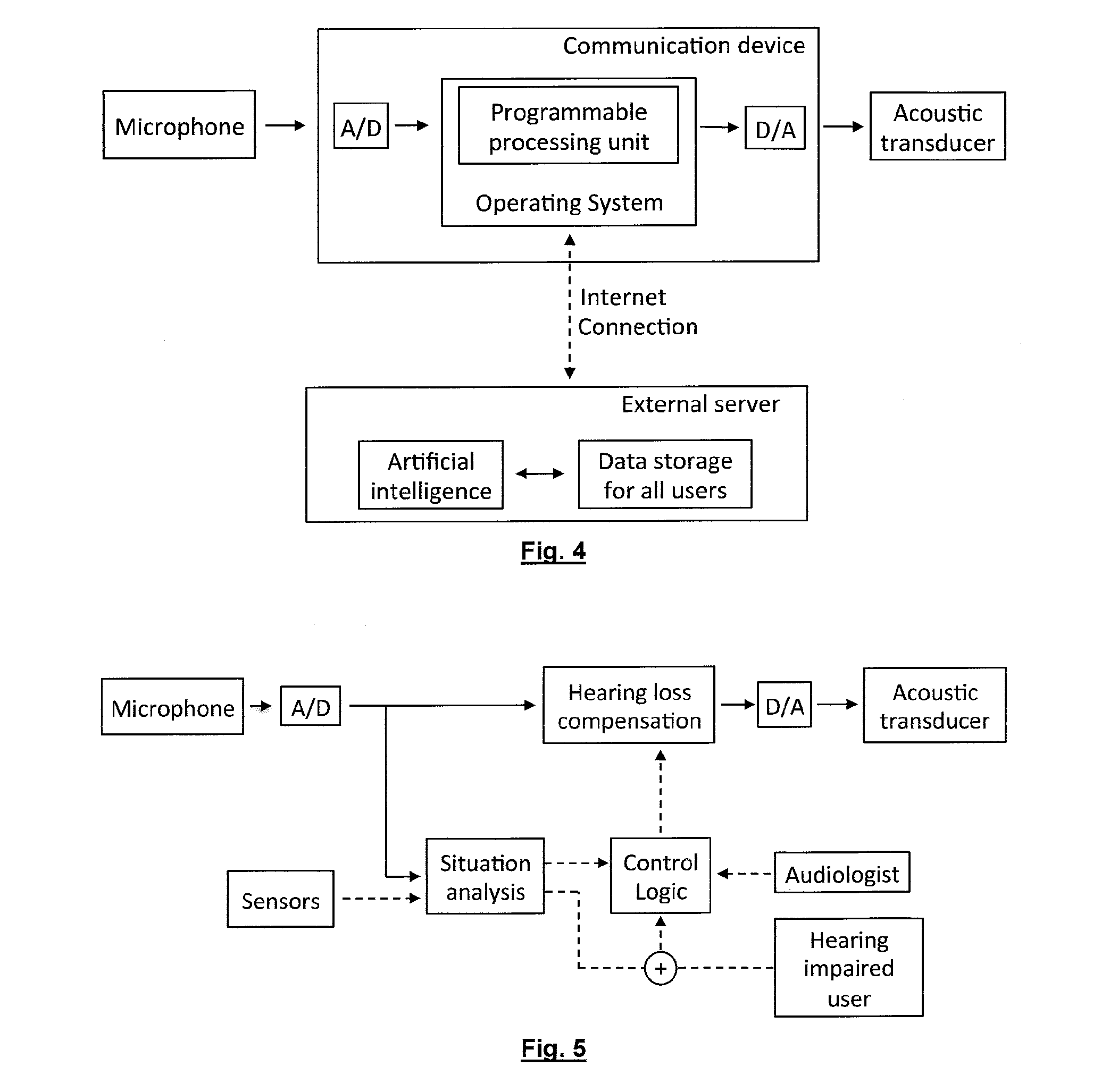 Personal communication device with hearing support and method for providing the same