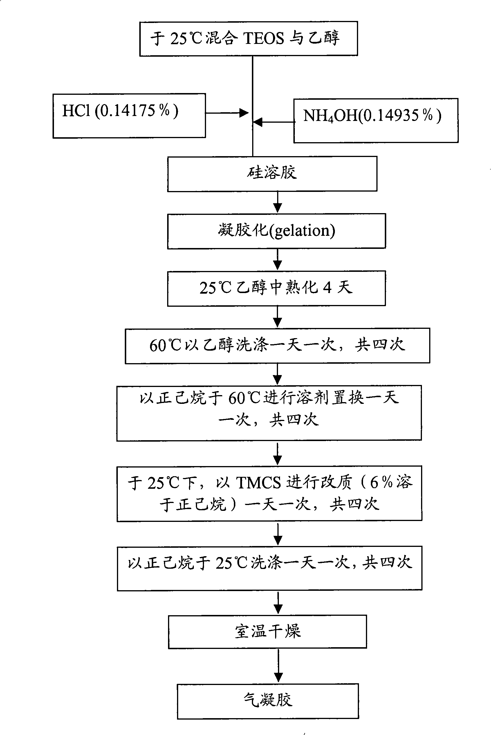 Material with porous structure and preparation method thereof