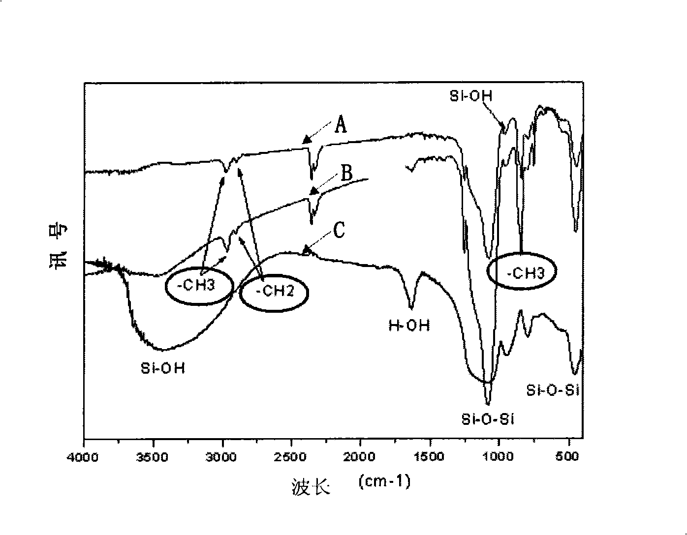 Material with porous structure and preparation method thereof