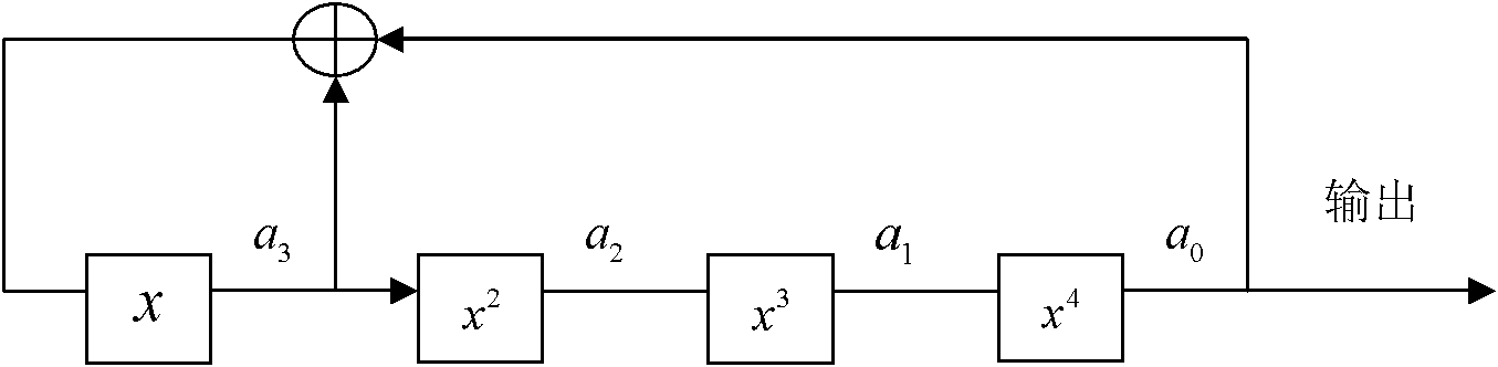 Control channel-free underwater dynamic spectrum access method