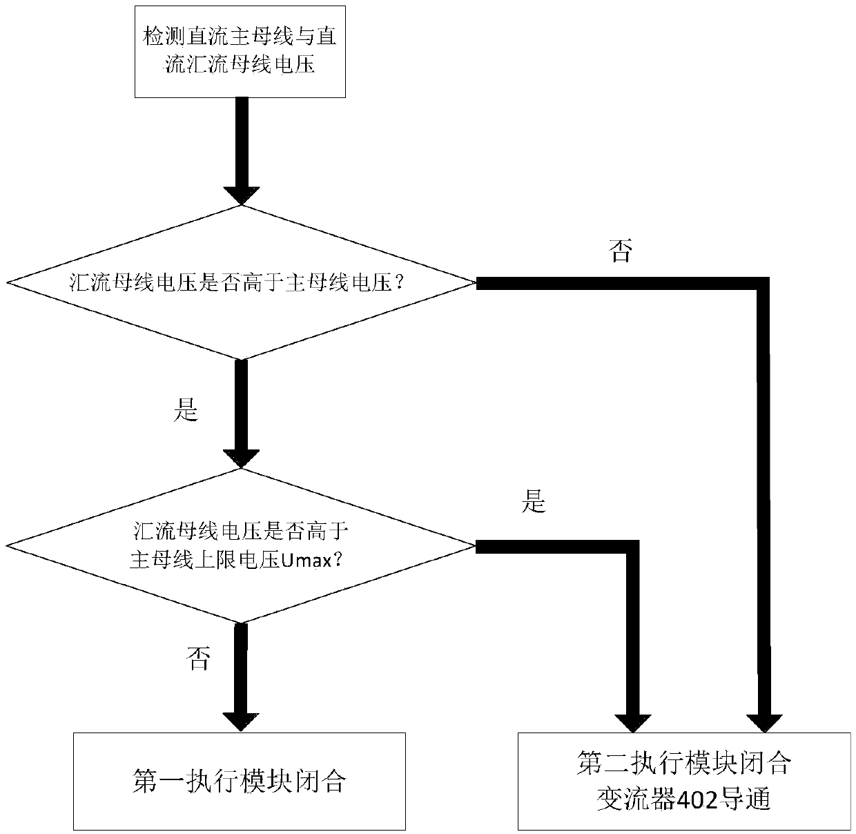 Self-discipline floating microgrid system and control method thereof