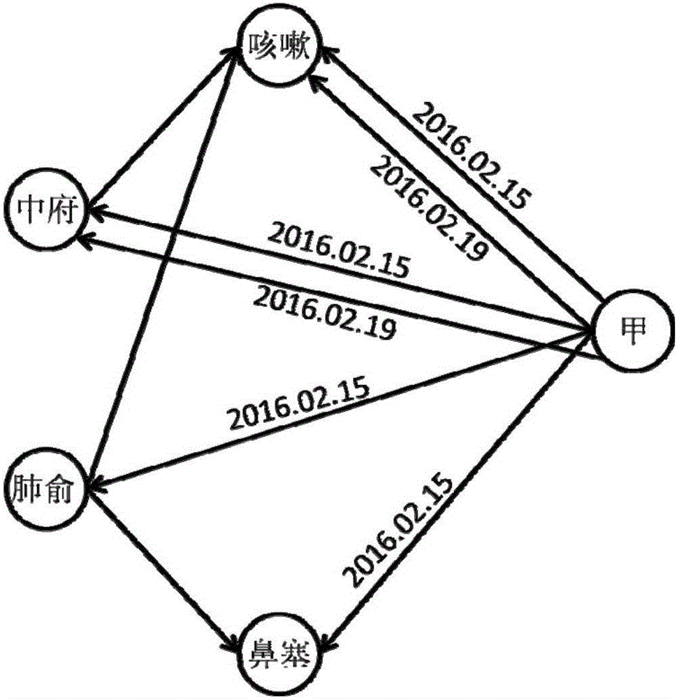 Knowledge graph based acupuncture and moxibustion decision support method and apparatus