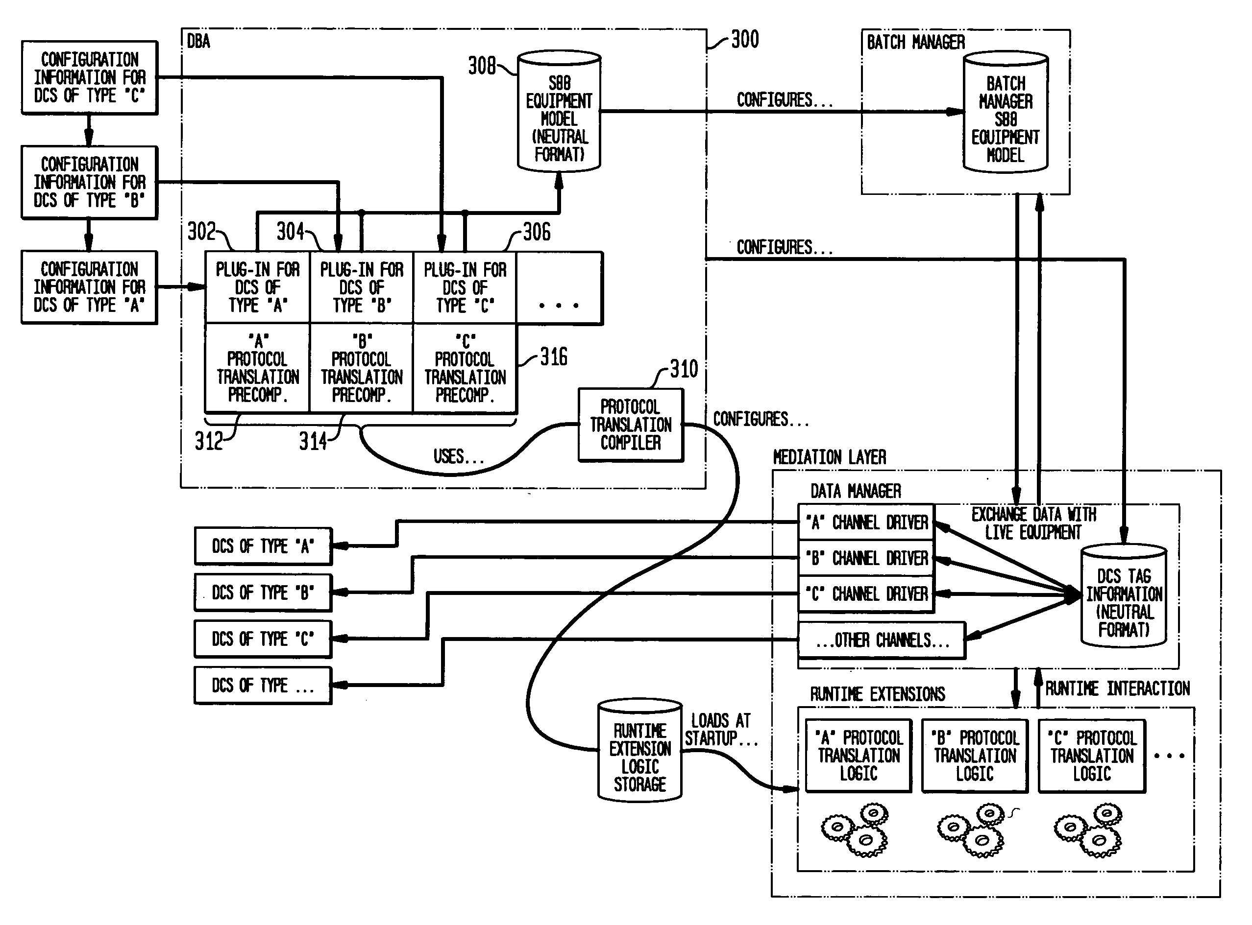 System and method for batch process control with diverse distributed control system protocols