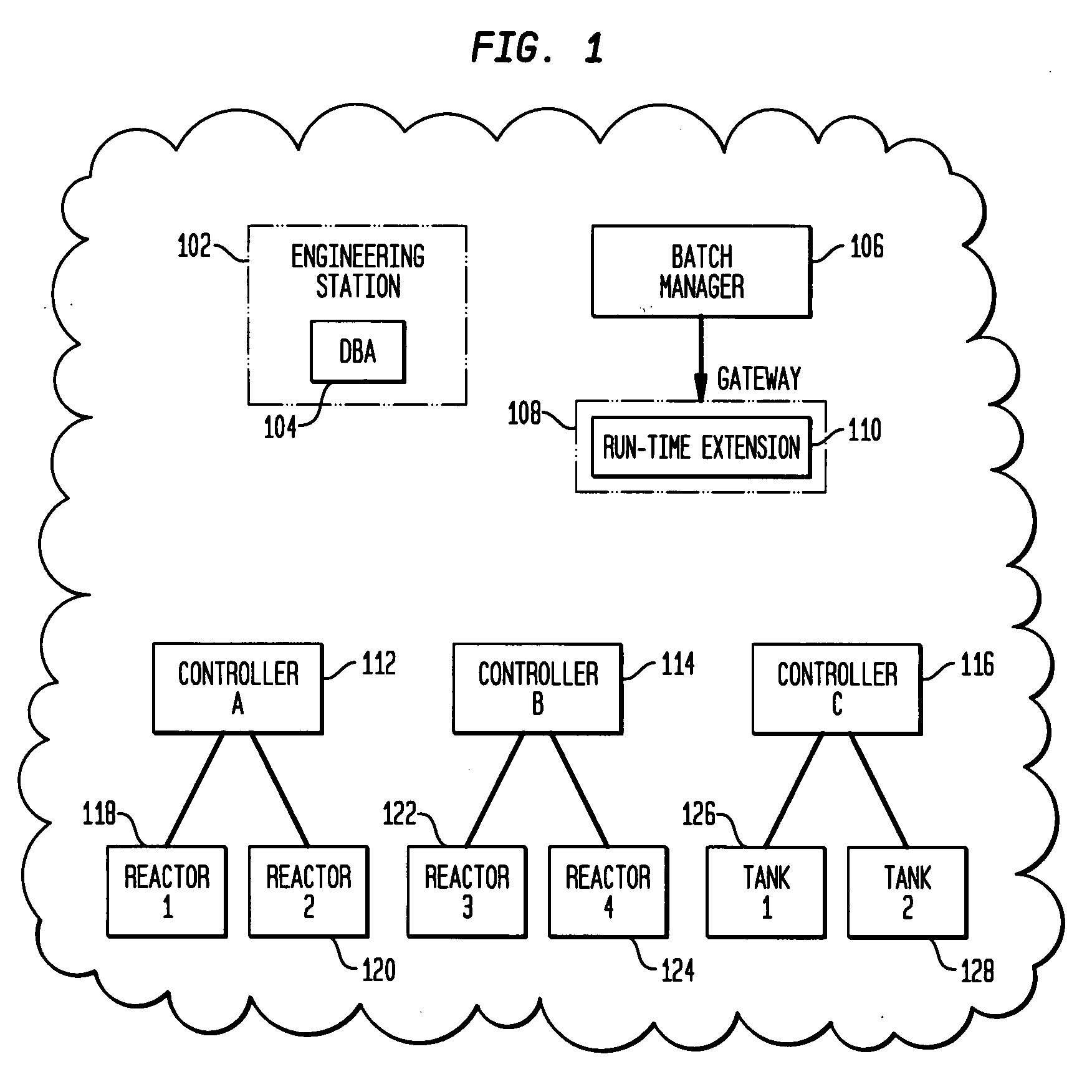 System and method for batch process control with diverse distributed control system protocols