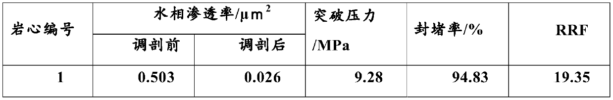 Polymer-containing sludge emulsion profile control system and preparation method thereof