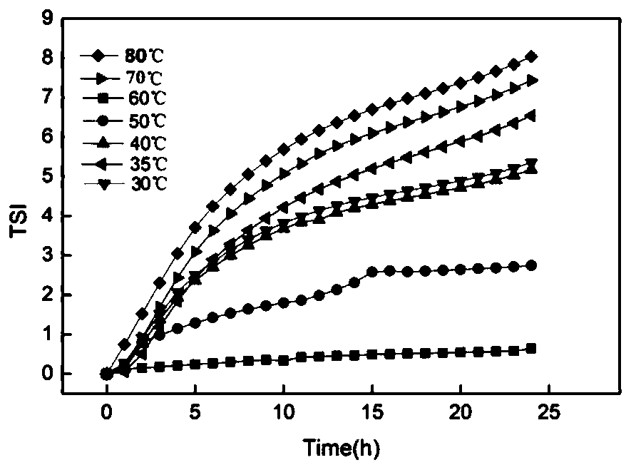 Polymer-containing sludge emulsion profile control system and preparation method thereof