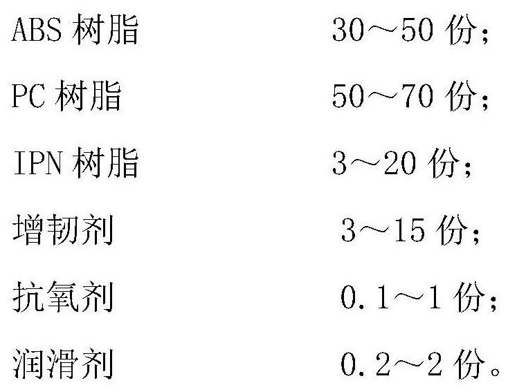 A kind of energy-absorbing shock-absorbing PC/ABS alloy and preparation method thereof