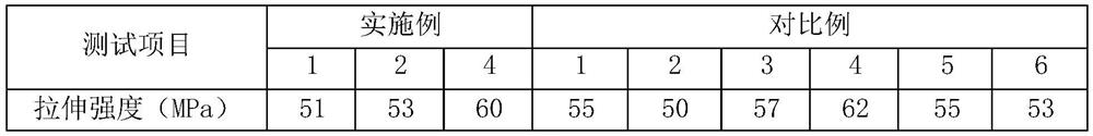 A kind of energy-absorbing shock-absorbing PC/ABS alloy and preparation method thereof