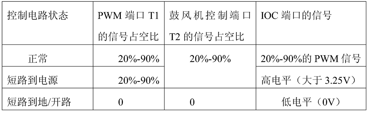 Control circuit of automobile air conditioner blower