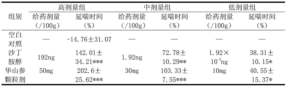 Preparation method of radix physochlainae granules