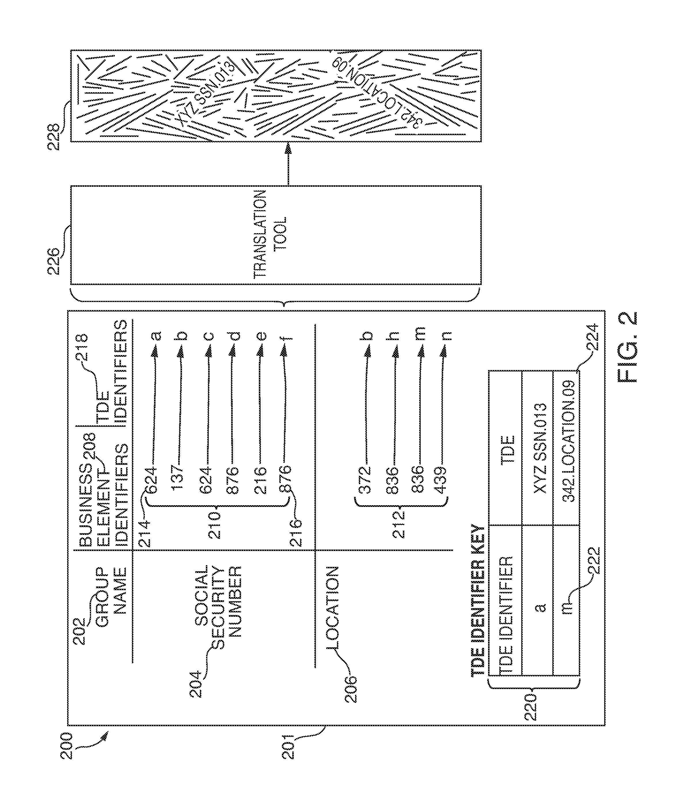 Data lineage transformation analysis