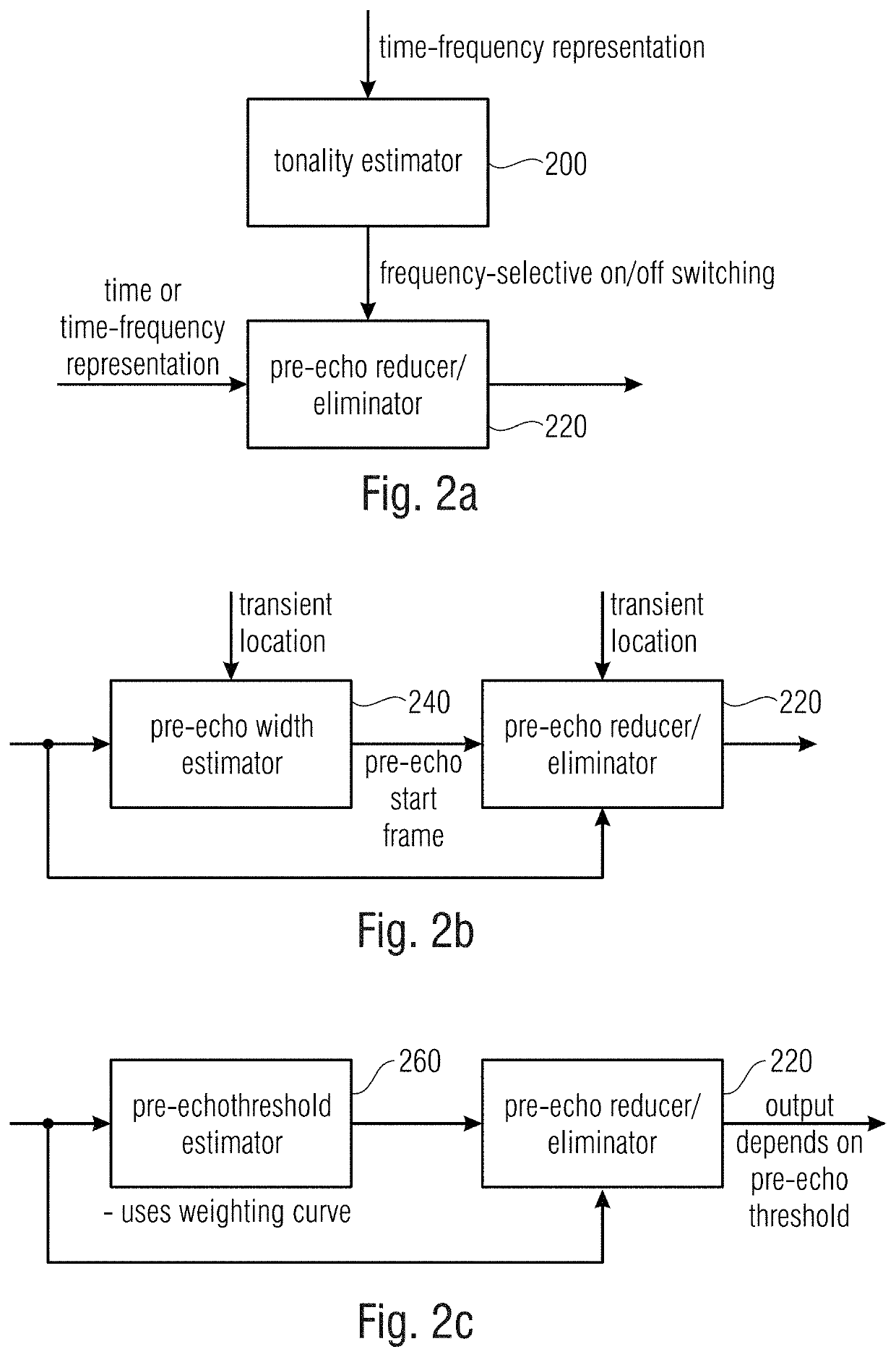 Apparatus and method for post-processing an audio signal using prediction based shaping