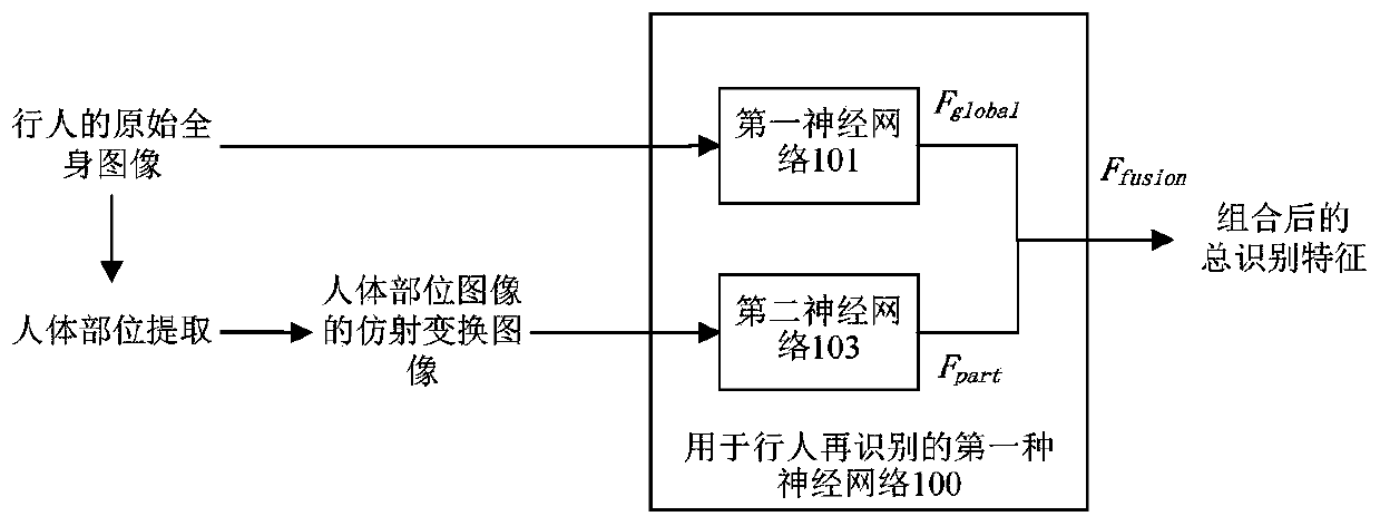 Neural network for pedestrian re-identification and pedestrian re-identification algorithm based on deep learning