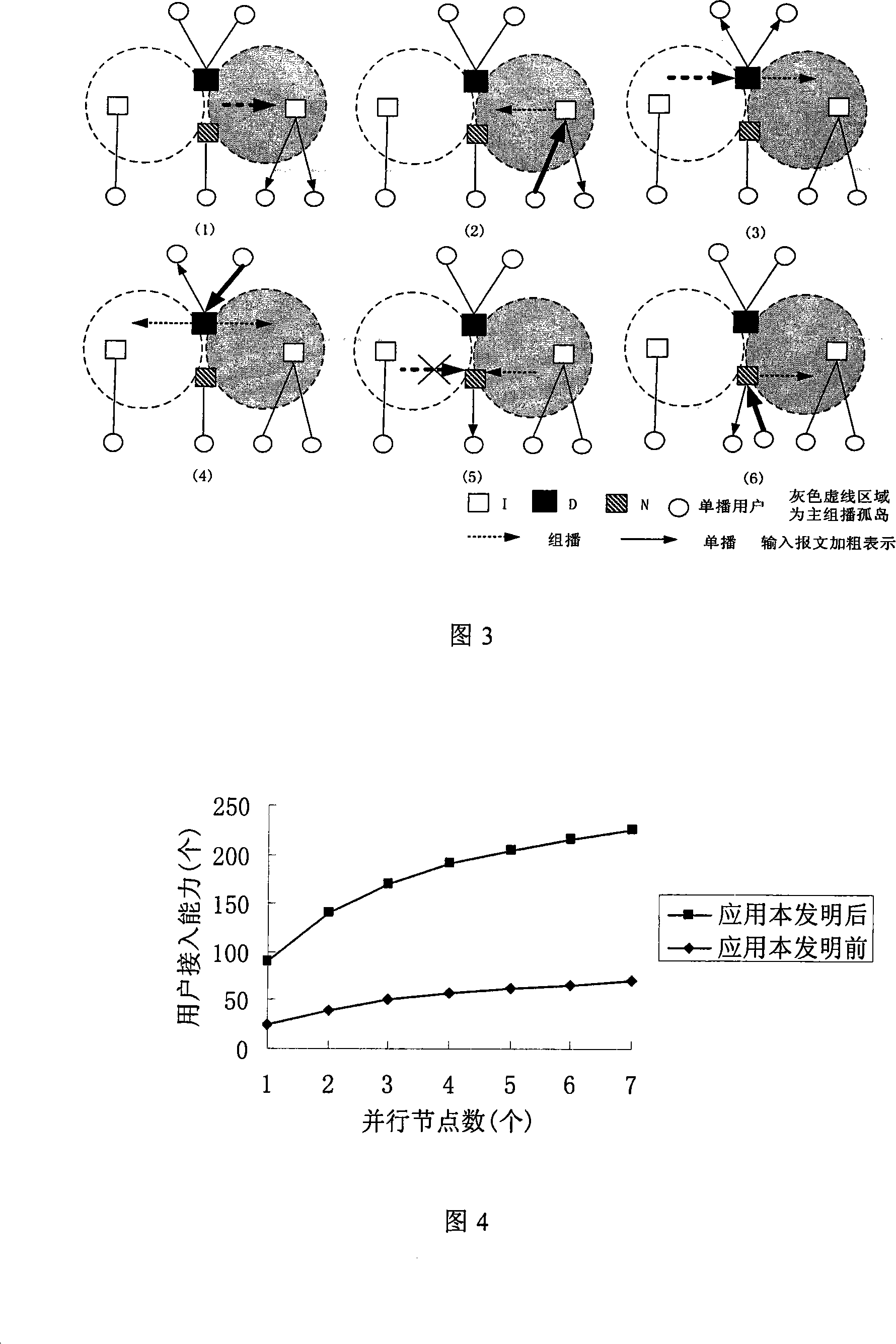 An implementation method for large-scale stream media transmission structure