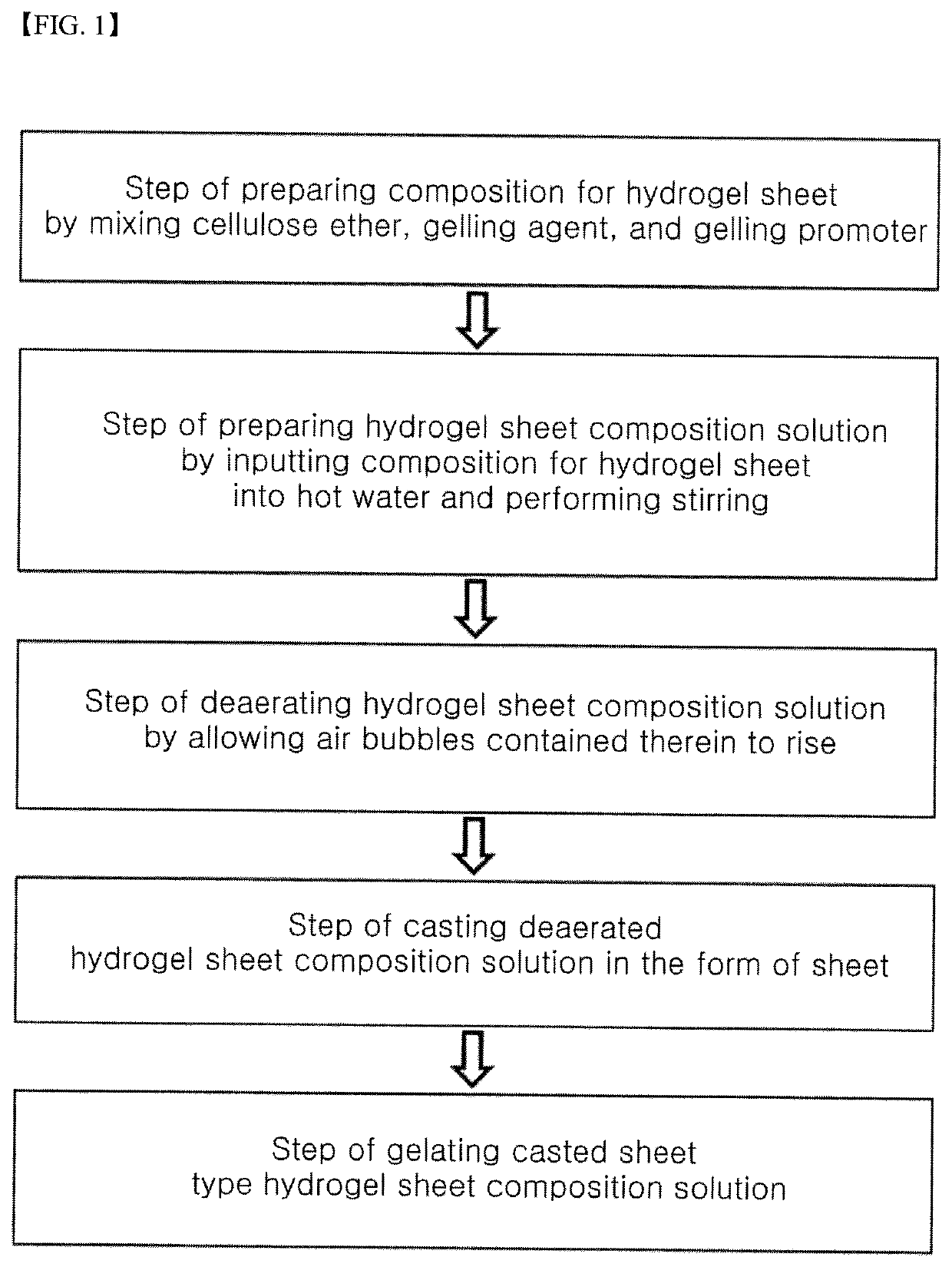 Composition for hydrogel sheet, hydrogel sheet manufactured therefrom, and method for manufacturing same