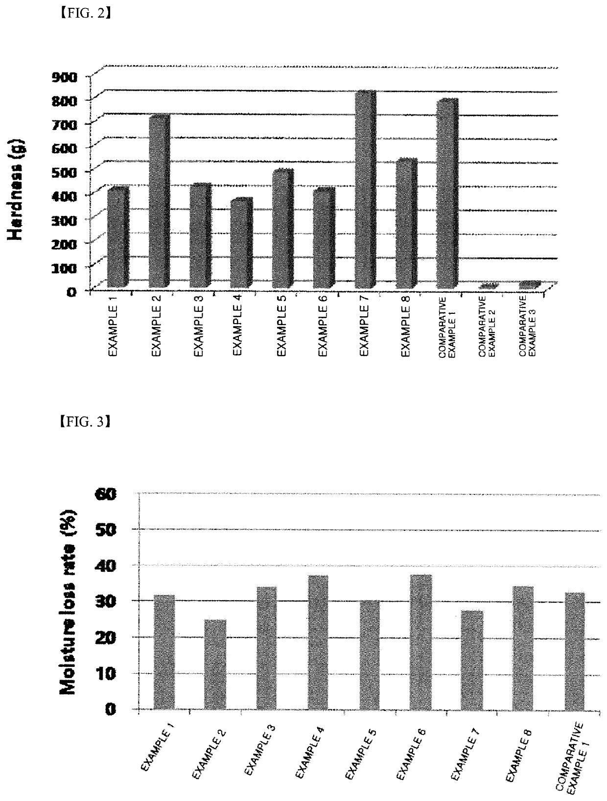 Composition for hydrogel sheet, hydrogel sheet manufactured therefrom, and method for manufacturing same