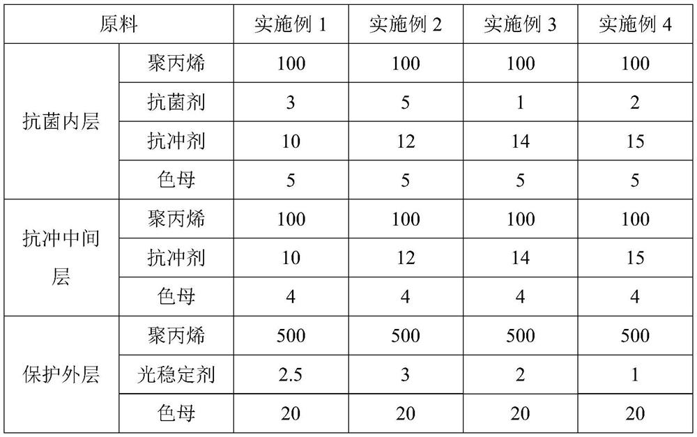 A three-layer co-extruded antibacterial pp-r water supply pipe and preparation method thereof