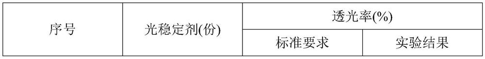 A three-layer co-extruded antibacterial pp-r water supply pipe and preparation method thereof