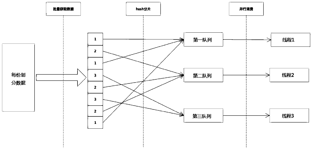 Data stream processing method and device, readable storage medium and processor