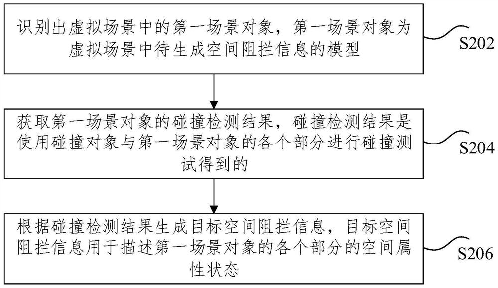 Method and device for generating blocking information, storage medium and electronic device