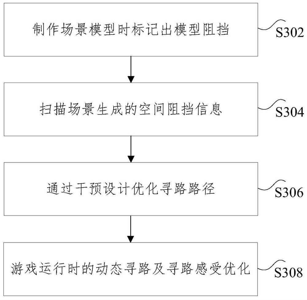 Method and device for generating blocking information, storage medium and electronic device