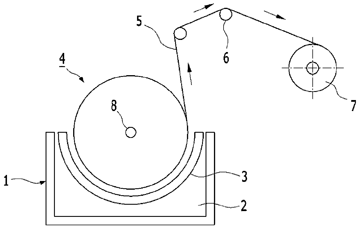 Cathode drum for electrolytic deposition