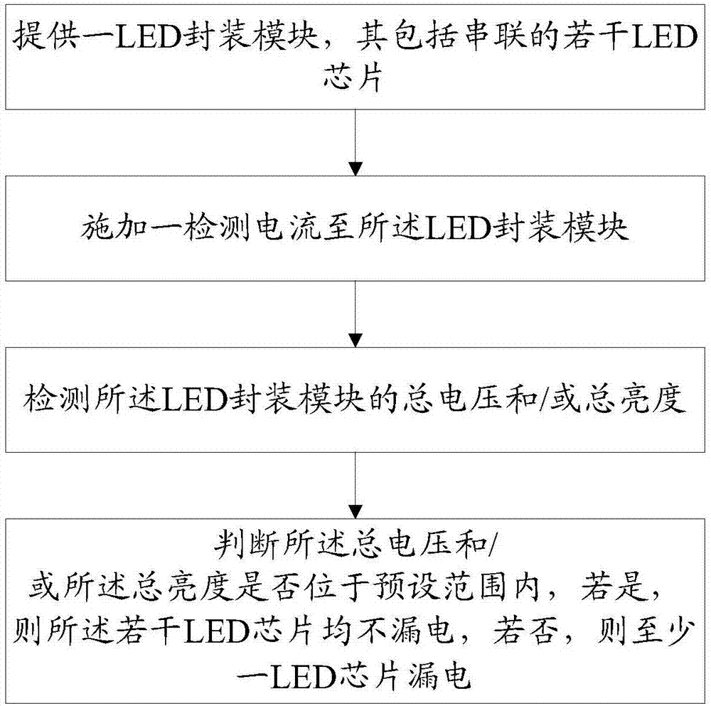 LED packaging module detection method and detection apparatus