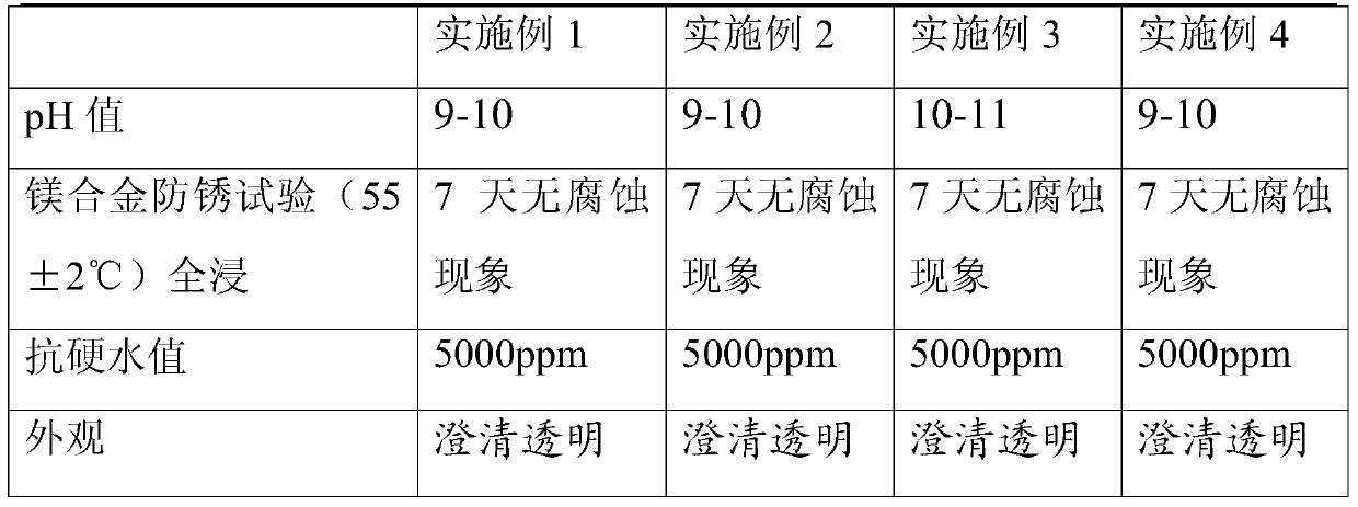 An anti-corrosion, anti-discoloration and environment-friendly water-based magnesium alloy cutting fluid