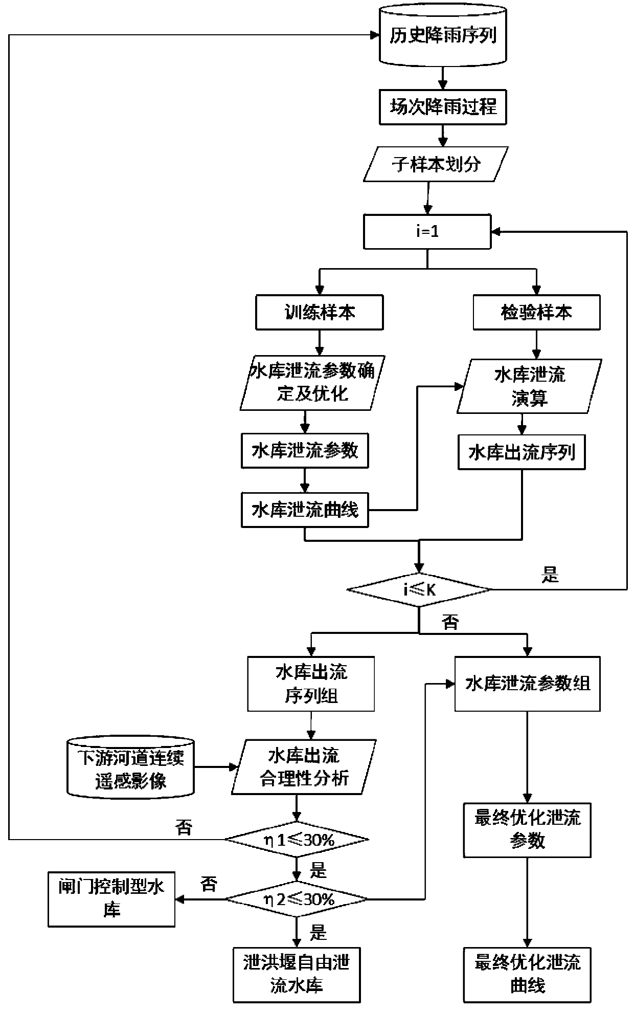 Data-free small reservoir parameter identification method combining hydrological simulation and continuous remote sensing images