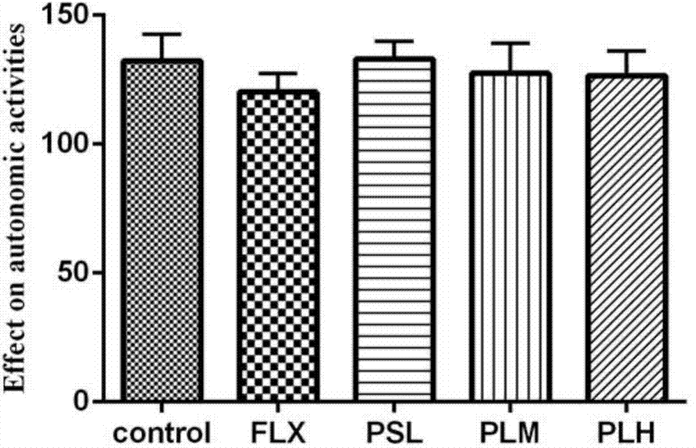 Traditional Chinese medicine extract with antidepressant effect and application thereof