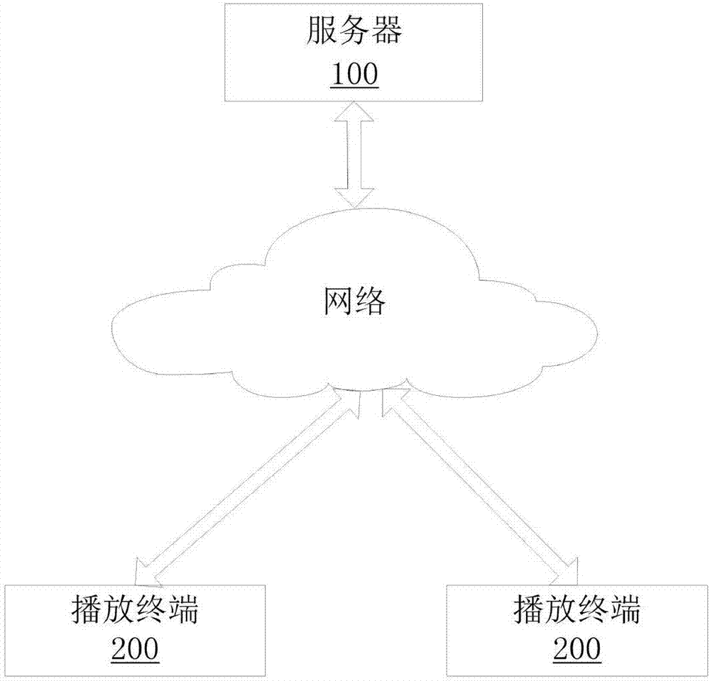 Multimedia preloading method and device