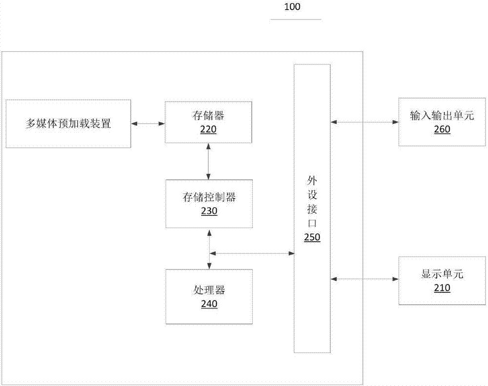 Multimedia preloading method and device