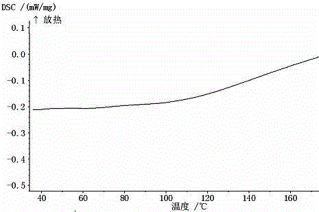 Faropenem sodium granules and preparing method thereof