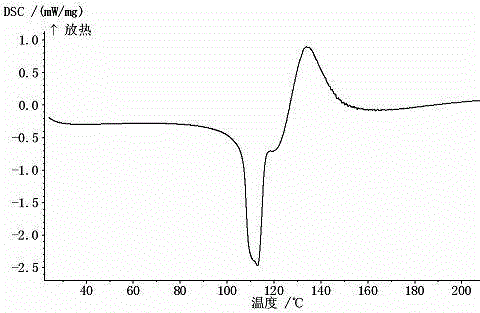 Faropenem sodium granules and preparing method thereof