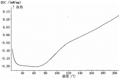 Faropenem sodium granules and preparing method thereof