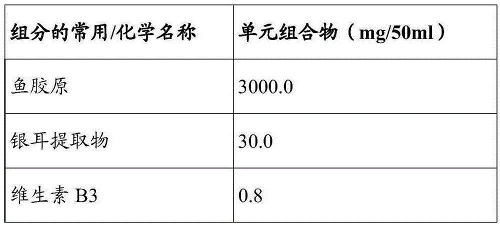 Combination of active agents for treating skin aging