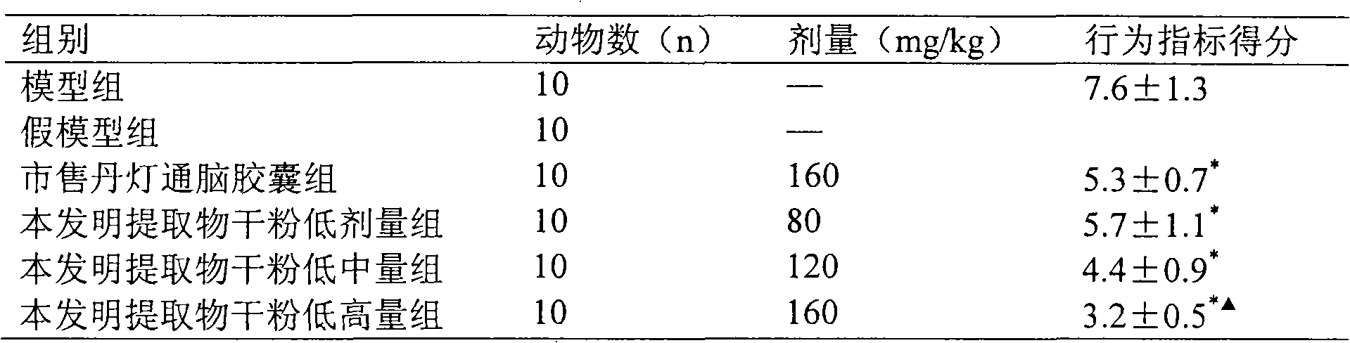 Preparation of Dandengtongnao medicinal formulation and quality control method