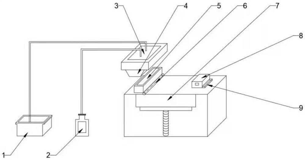 Multi-material composite sand mold forming method and device