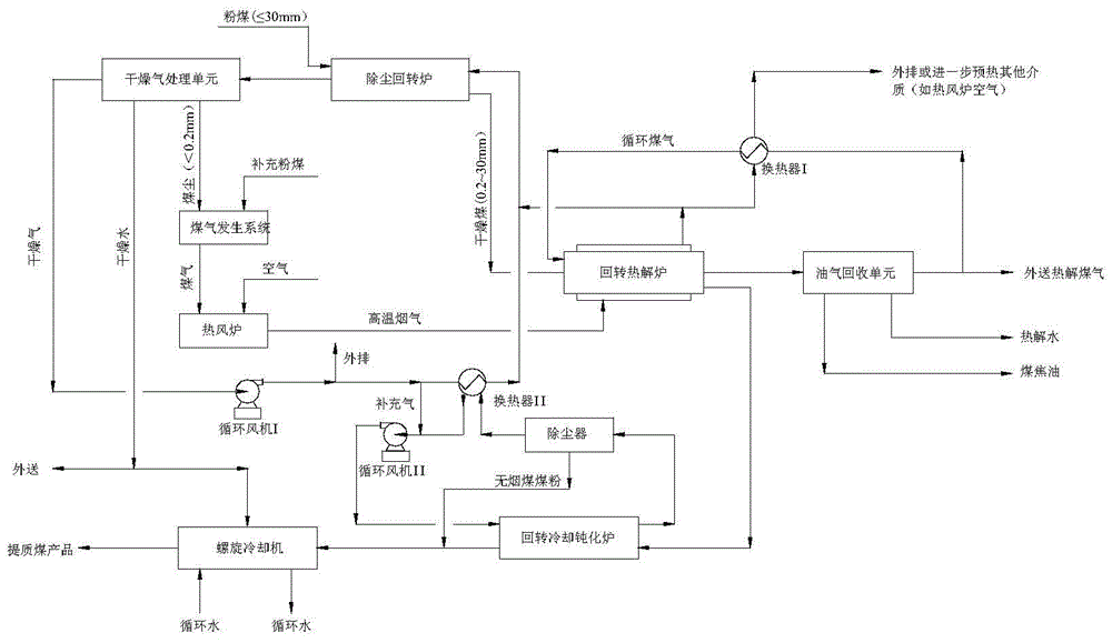 Gas-circulating method for pyrolysis production of anthracite in coal powder rotary furnace