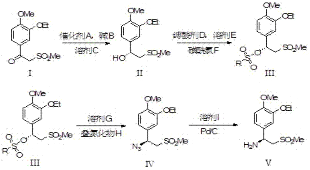 Synthetic method of apremilast chiral amine intermediate