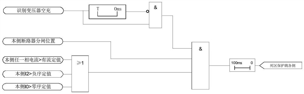 Relay Protection Method and Device for Quickly Cutting off Empty Charging in Transformer Dead Zone Fault