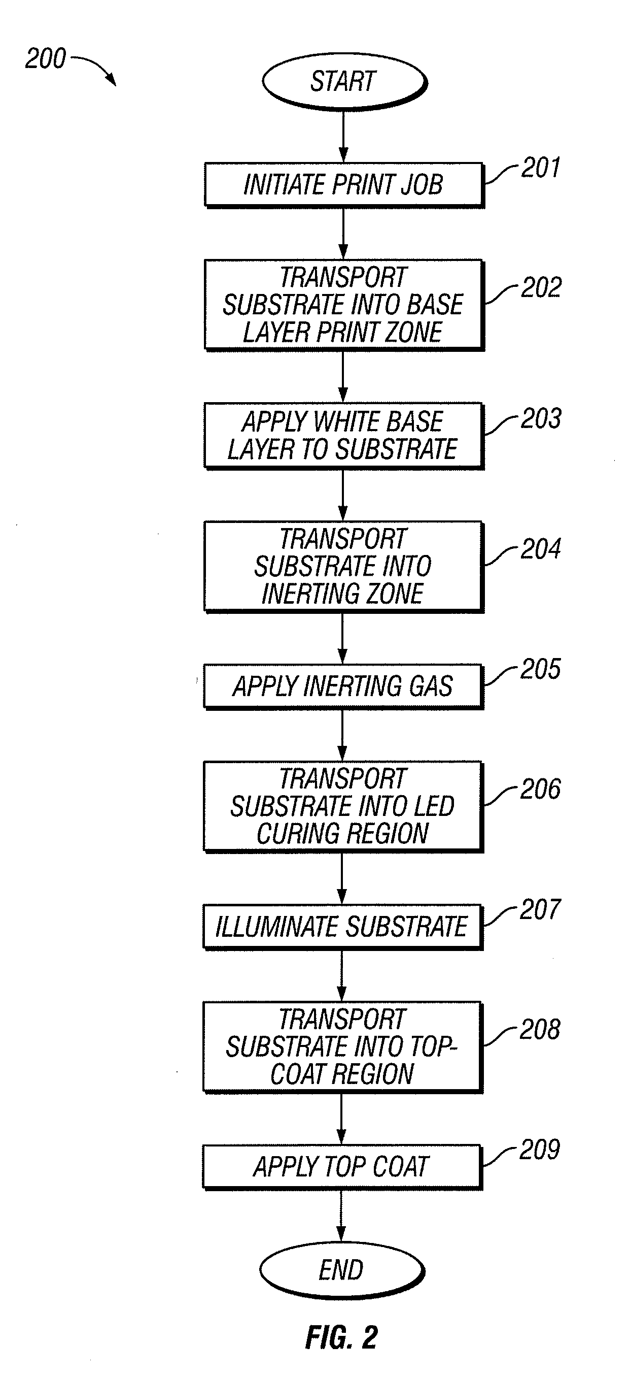 InkJet printer with controlled oxygen levels