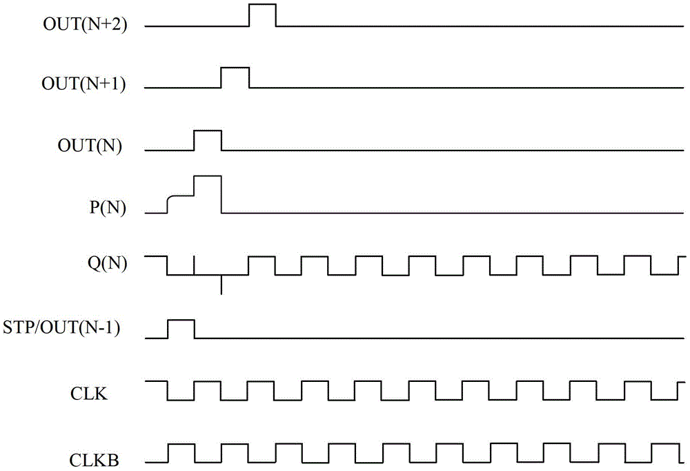 A kind of shift register and thin film transistor liquid crystal display