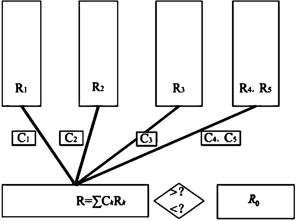 Comprehensive quantitative determination method for grouting reinforcement effect of underground engineering crushed surrounding rocks