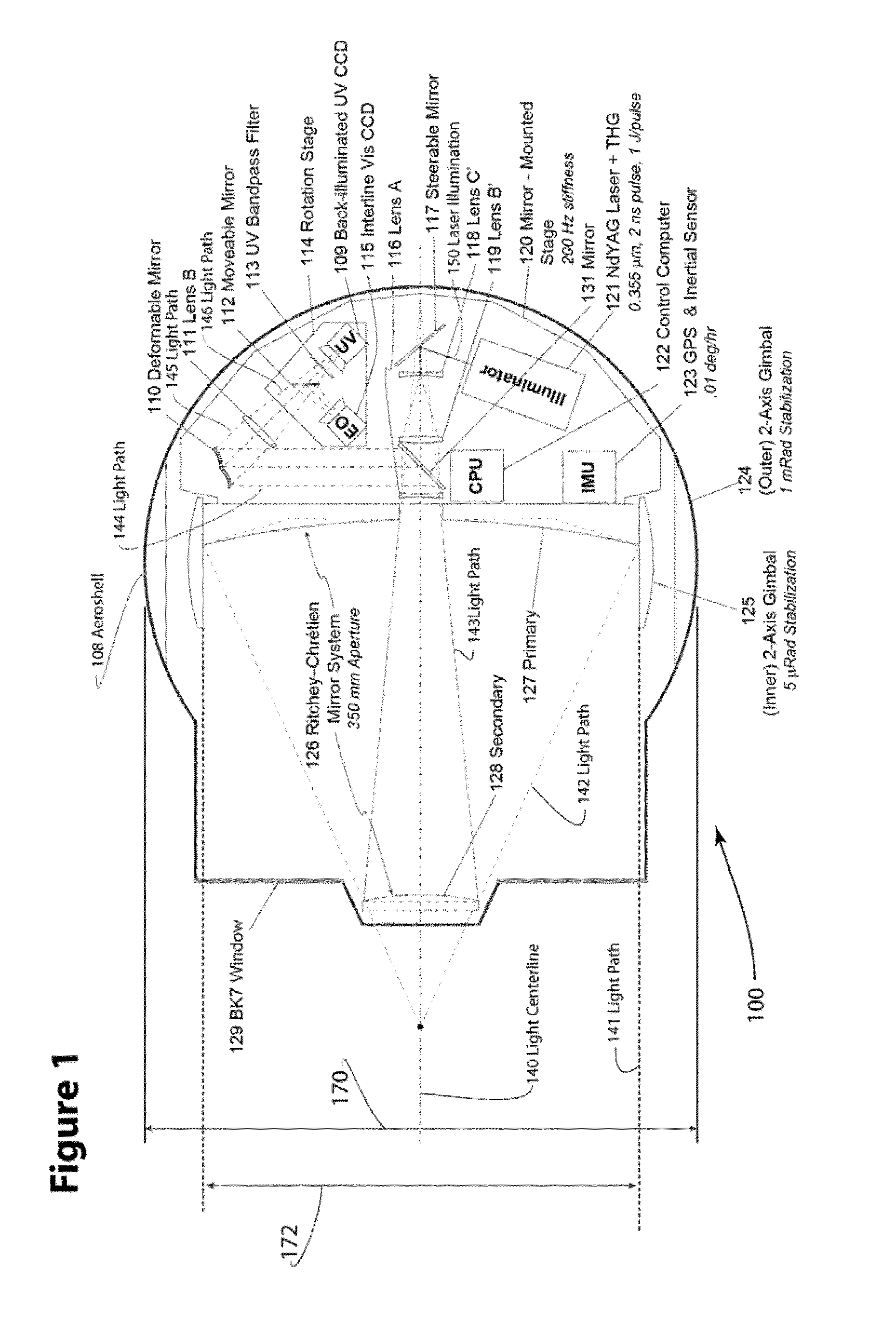 Systems and Methods for Illumination and Observation