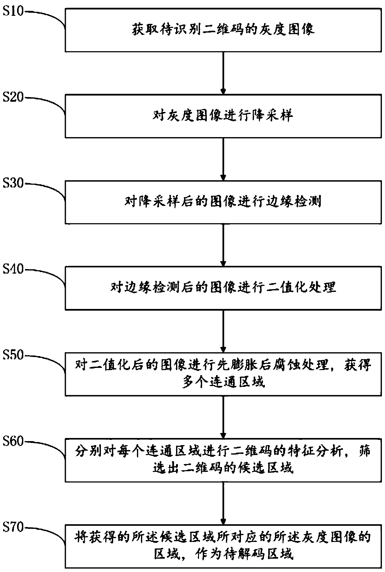 Two-dimensional code area detection positioning method and system